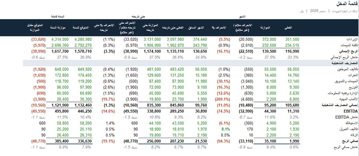 قائمة الدخل